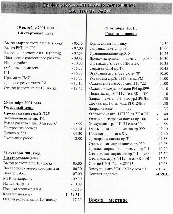 Описание: Описание: Описание: 2001-октяб21111_График работы_1-2 день001.jpg